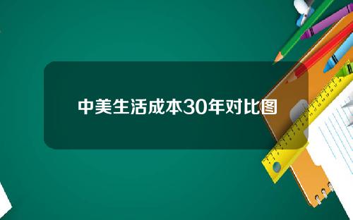 中美生活成本30年对比图