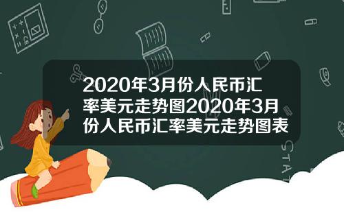 2020年3月份人民币汇率美元走势图2020年3月份人民币汇率美元走势图表